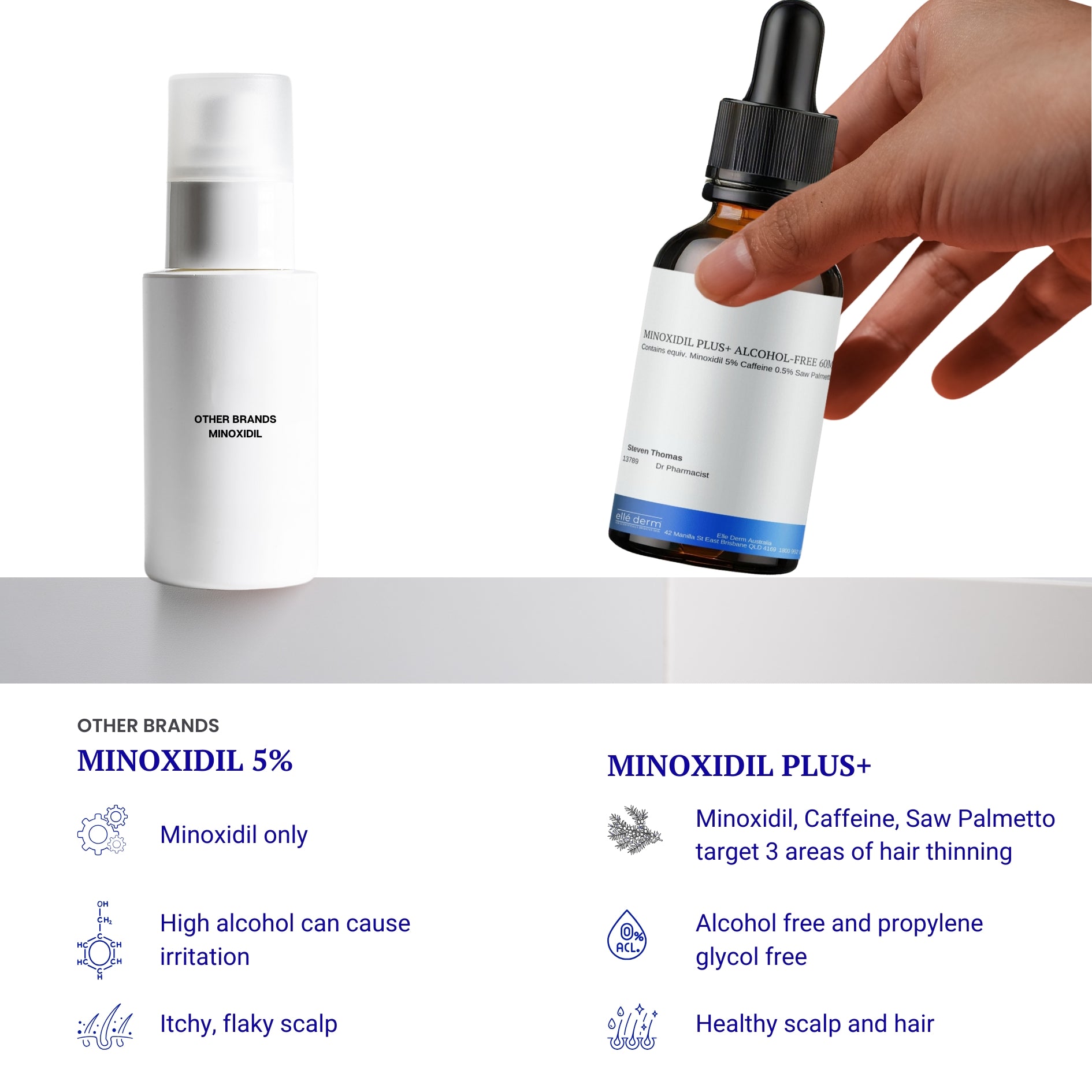 minoxidil plus alcohol free propylene free