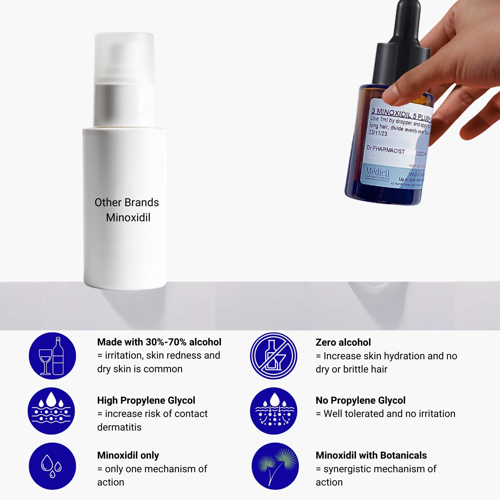 Minoxidil Plus+ (alcohol-free)
