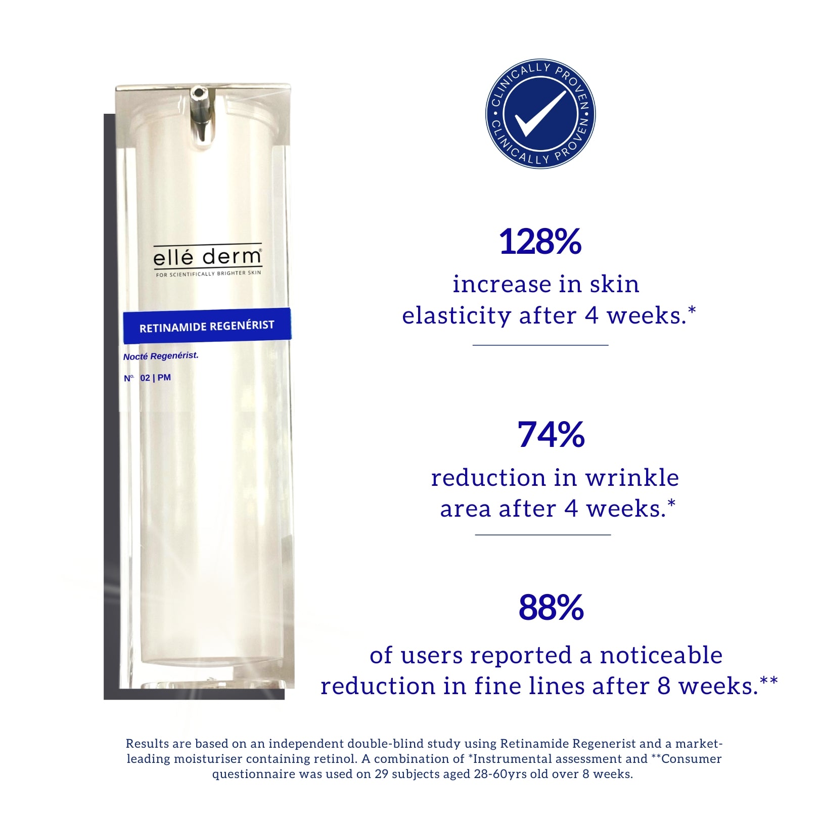 Retinamide Regenérist Emulsion 50ml