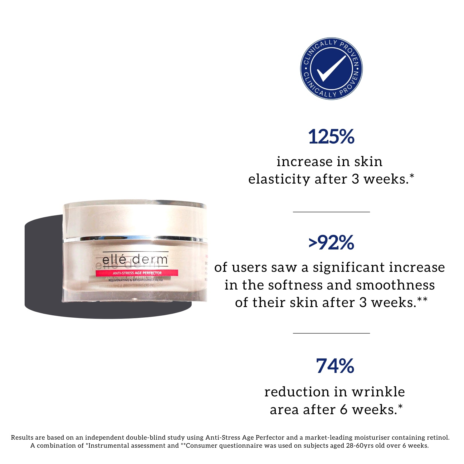 Anti-Stress Age Perfector 50g