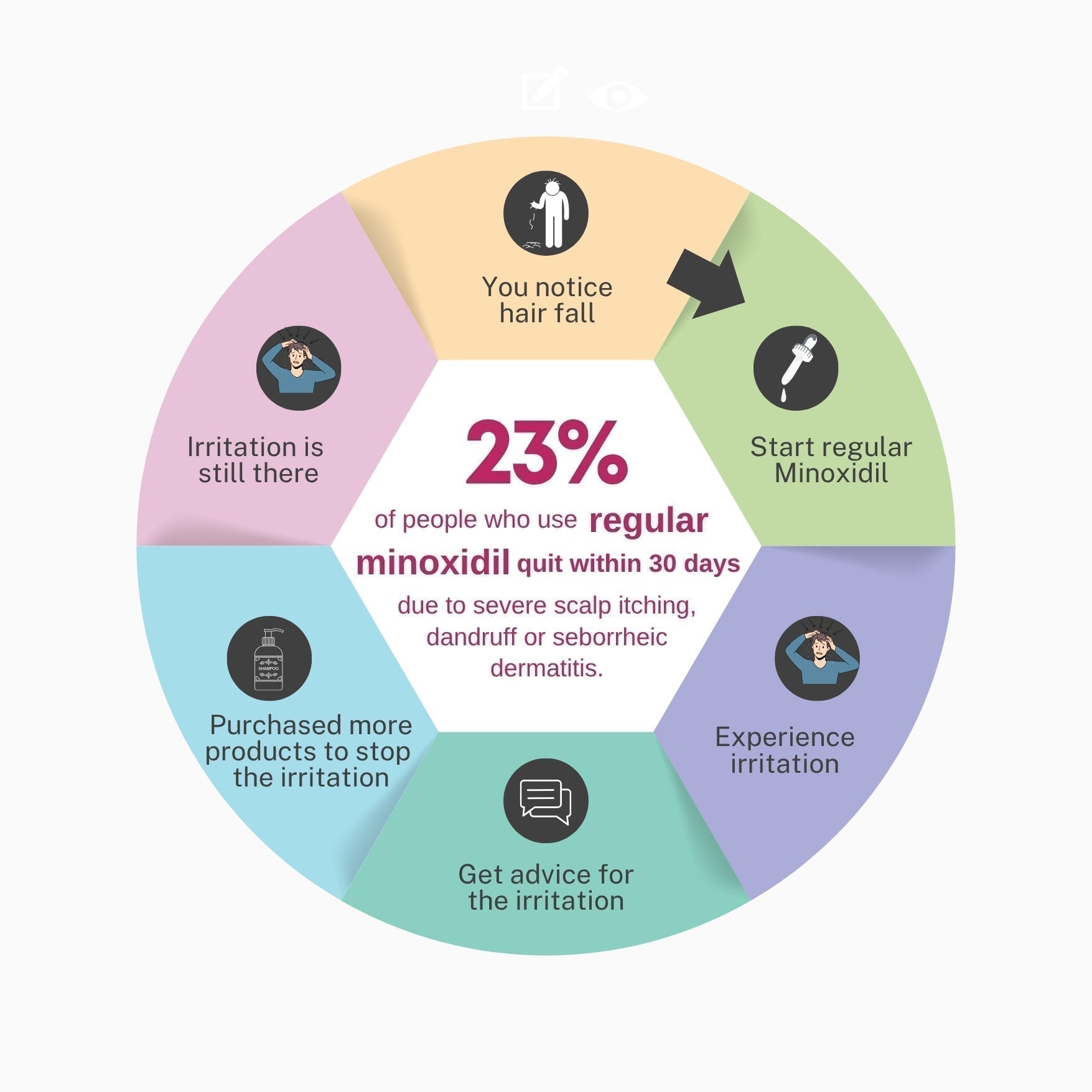 Minoxidil side effects and how to fix them