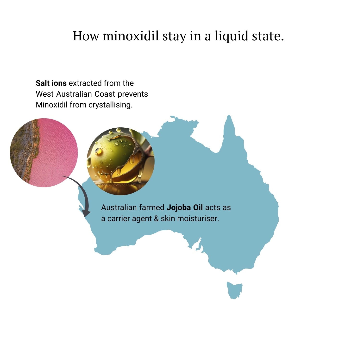 Minoxidil 5 Plus+ (alcohol-free)
