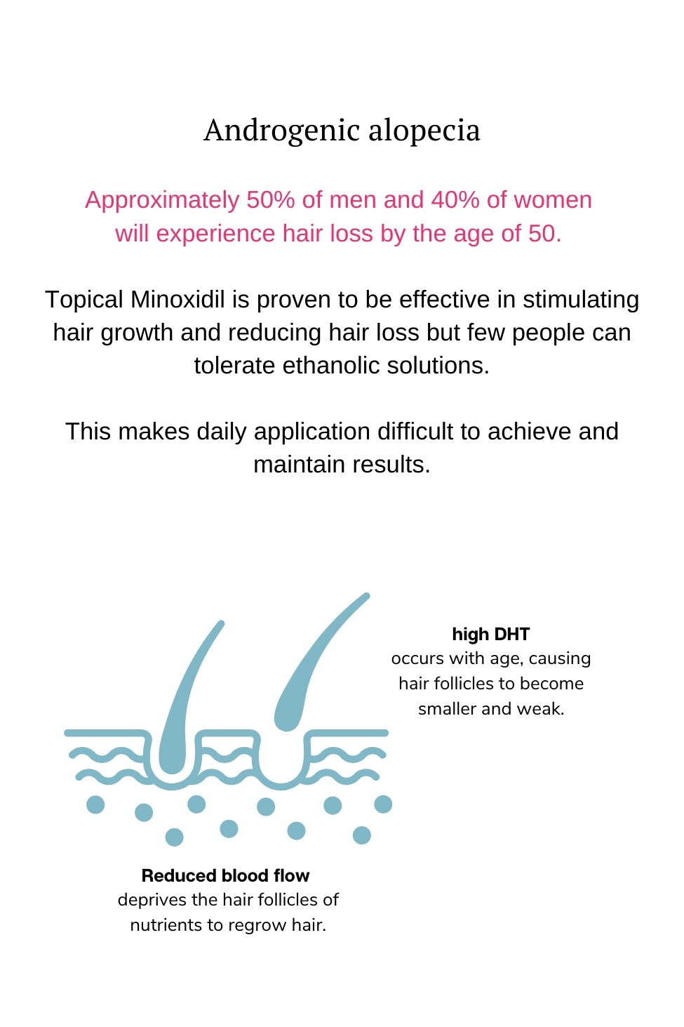 alcohol free minoxidil 